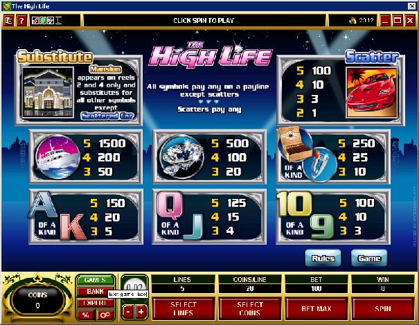 The High Life Video Slot Games