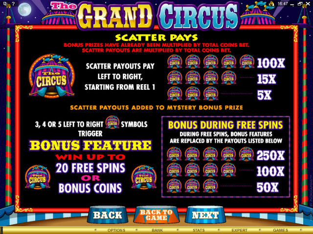 Grand Circus Video Slot Games