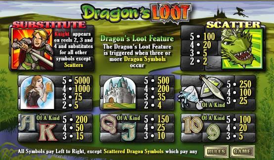 Dragons Loot Slot Video Slot Games