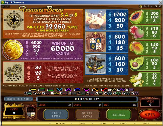 Age of Discovery Video Slot Games
